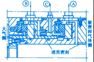 美国Arlon 4020材料在压缩机迷宫密封的设计创新