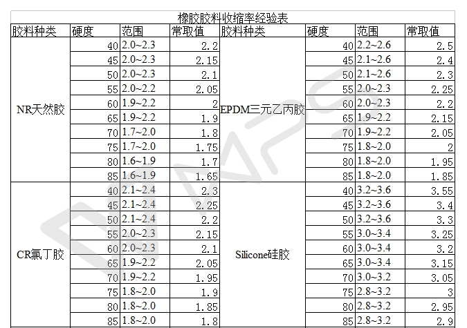 橡胶材料收缩率